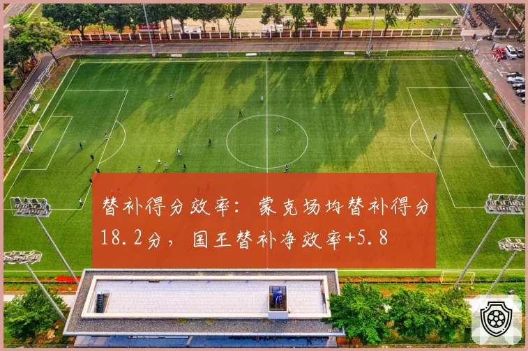 替补得分效率：蒙克场均替补得分18.2分，国王替补净效率+5.8